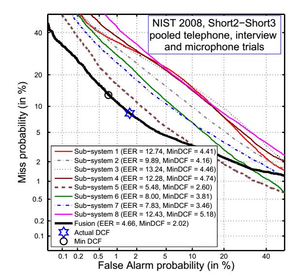 Supervector Performance in NIST Speaker ID System 5: Gaussian SV
