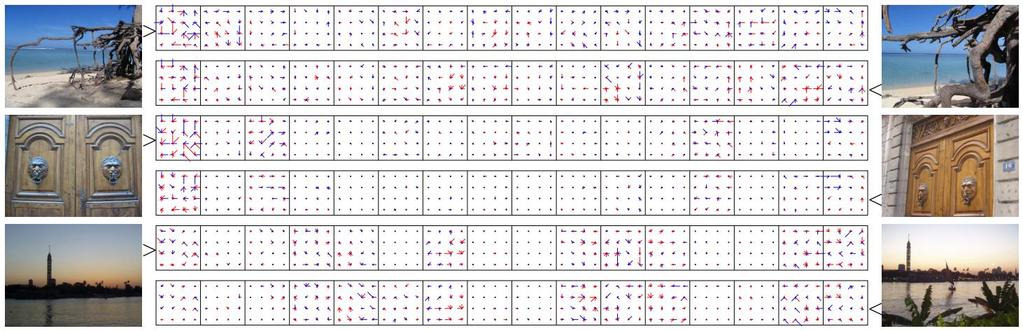 VLAD on SIFT Example of aggregating SIFT with VLAD K=16 codebook entries Each cell is a SIFT visualized as centroids in blue, and VLAD