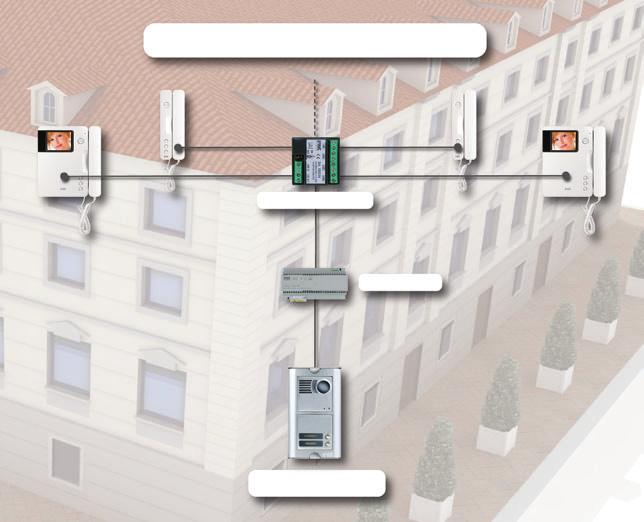 INTEGRATED SYSTEMS Blocks of flats and renewal Voice can be used to easily convert nearly all the solutions on the Italian market.