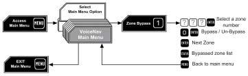 To Control Zone Bypass The bypass menu is used to bypass (isolate) selected zones in your security system.