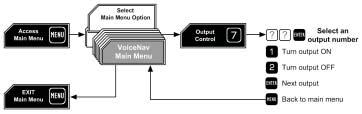 Output Control MENU Your security system can be configured to control up to 16 outputs.
