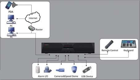 DS-9508/9516NI-S Embedded NVR Key Features H.