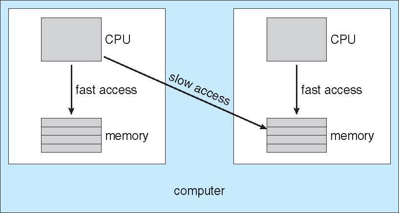 NUMA and CPU Scheduling NUMA architecture