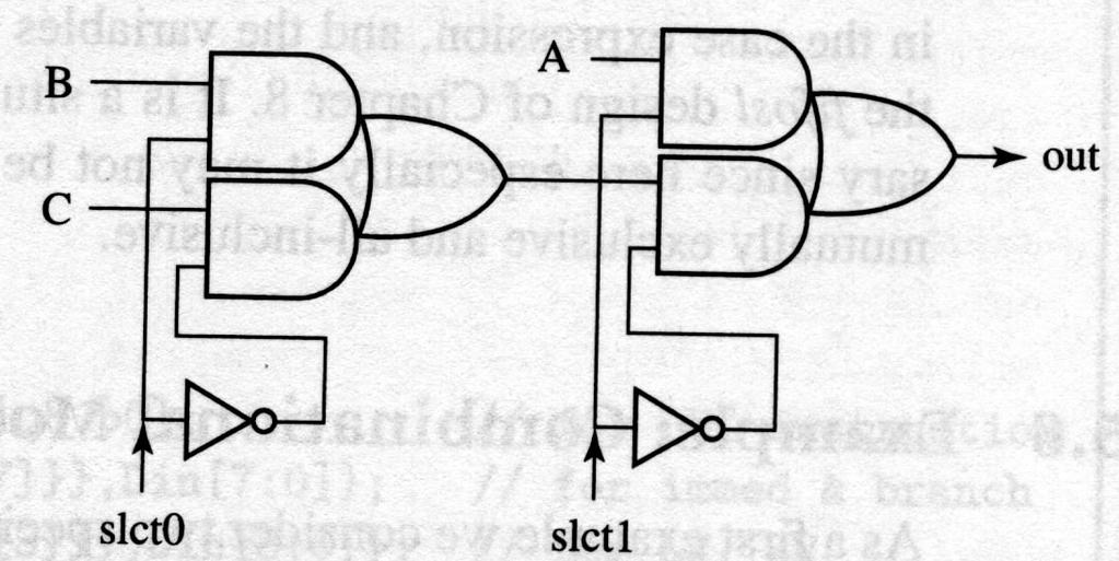 Synthesized Circuit It s full, so it s combinational, but it s not parallel so it s a priority circuit instead of a check all in parallel circuit Case notfull-notpar example // because case is not