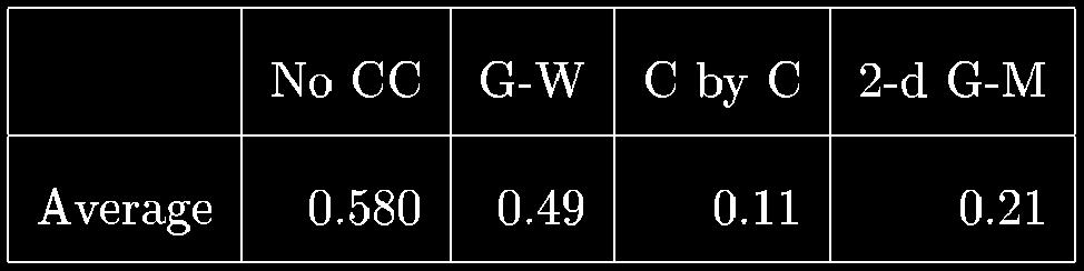 performance for the two cameras. Fig. 4 shows results for two scenes captured with the first camera.