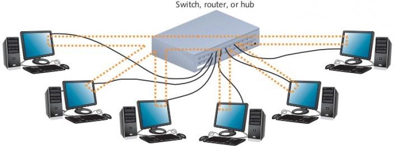 Network Topologies Local Area Networks must have some sort of physical arrangement specifically, how the nodes in the network are arranged with links this is the issue of network topology Network
