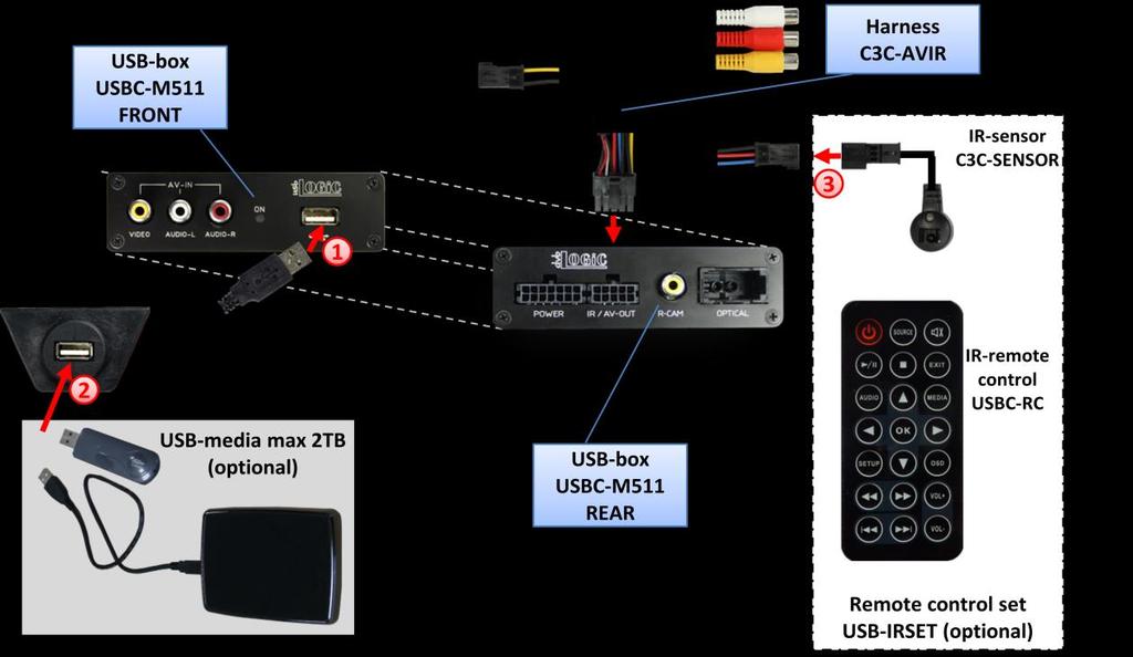 3.3. USB and optional IR-remote control set Connect USB-connector of USB-installation socket USBC-EXT to USB-socket of USB- Box USBC-M511 and install the USBC-EXT socket in a well accessible