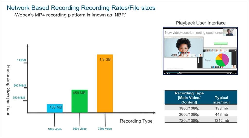 Recording size is dependent upon the resolution being sent by the active speaker and that speaker s main video stream while the recording is in progress, depending on how well connected that user is.