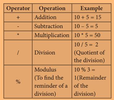 8. Why is main function special? C++ program is a collection of functions. Every C++ program must have a main function.