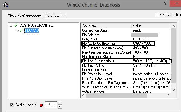 Performance features of Runtime Professional 8.3 Orientation help for communication in Runtime (WinCC Runtime Professional) Note "Plc Attributes" can be used by one or more WinCC Runtime systems.