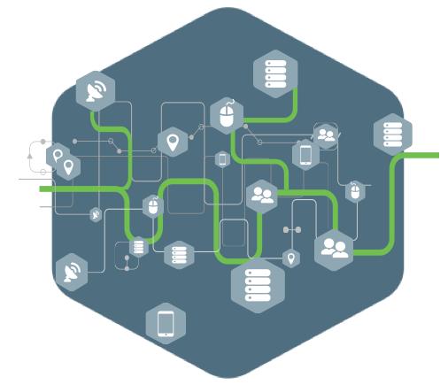 HDF: Designed for IoAT (Internet of Any Thing) Securely move data of any size - between source and destination Reliably deliver data to real-time applications and storage platforms in point-to-point