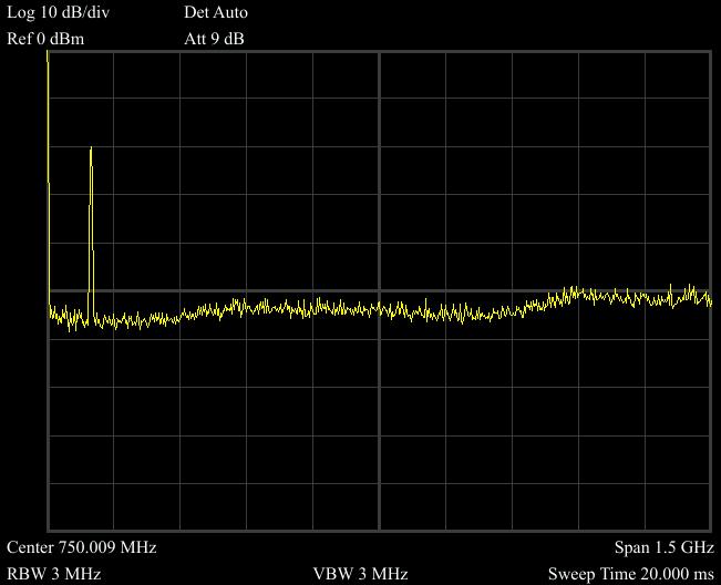 4.5 Basic Measurement 4.Quick Start Basic measurements include, input signal frequency and amplitude display, marked by a frequency marker.