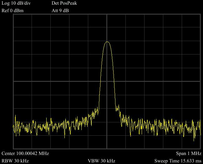 4.Quick Start To clearly observe the signal, reduce the span width to 1 Mhz and set the center frequency to 100MHz.