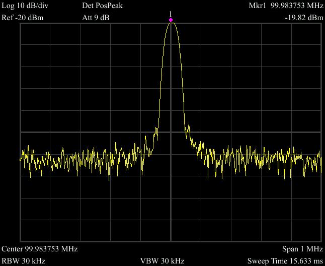 5.Troubleshooting Press Peak, and enter the next level menu, select [Max Search]. Frequency and amplitude values are read by the marker and shown on the top right of the display area.