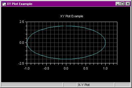 Plots X-Y Plots An X-Y plot (shown in Figure 4-4) requires an X value and a Y value for each data point. Unlike a line plot, an X-Y plot requires that you specify the X-axis data. Figure 4-4. X-Y Plot Example The X data and Y data are specified separately in a user-defined memory location.