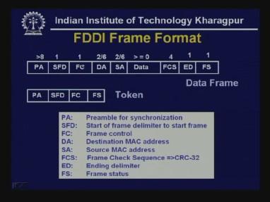 So, this block encoding and line encoding these two are combined to have the encoding for FDDI.