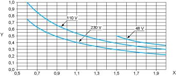 AC-14 (1) (1) AC-14: switching small electromagnetic loads 72 VA, make: