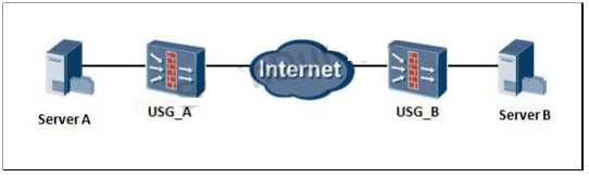 Correct Answer: A /Reference: QUESTION 60 In an enterprise network, USG A and USG B have established an IPsec VPN.