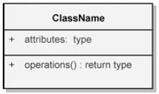 Class Diagram Show the classes, methods, and fields A class diagram is used to show the existence of classes and their relationship in the logical of a system Class diagram is represented by a box,