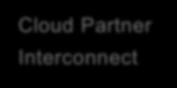 0/20 Google Cloud Router VPN Cloud