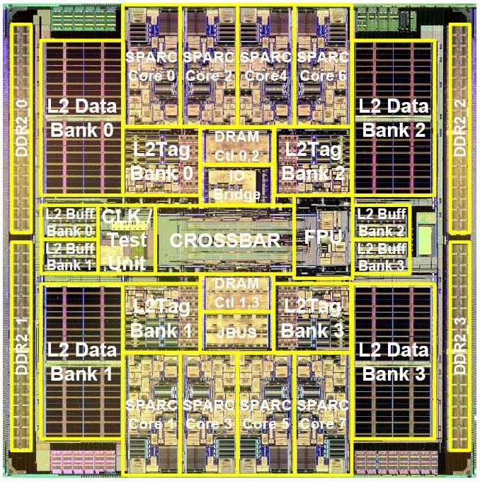 Integrated Circuit Revolution 2005: Sun UltraSpartc T1 8 cores, 4 threads