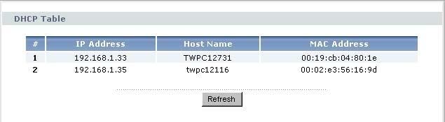 Chapter 4 Modes Table 14 Web Configurator Status Screen (Router Mode) (continued) LABEL Interface Status DESCRIPTION This displays the NBG-418N port types. The port types are: WAN, LAN and WLAN.