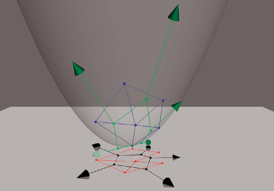 Voronoi diagram and Delaunay triangulation Dual of the convex hull The rays are tangent vectors Convex hull of the represented points Delaunay triangulation in base space Vononoi diagram