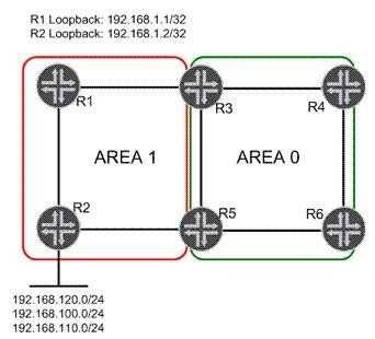 Exam B QUESTION 1 In the exhibit, Area 1 is a not-so-stubby area. Three networks are redistributed into Area 1 on R2.
