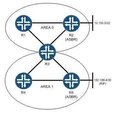 Exam A QUESTION 1 Which two statements are true when configuring OSPF authentication? (Choose two.) A. An OSPF link can support both simple password and MD5 authentication at the same time. B.