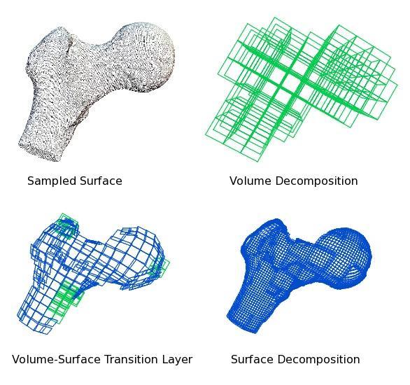 3D Deformable Surfaces Tamy Boubekeur, Wolfgang Heidrich, Xavier Granier, Christophe Schlick Computer