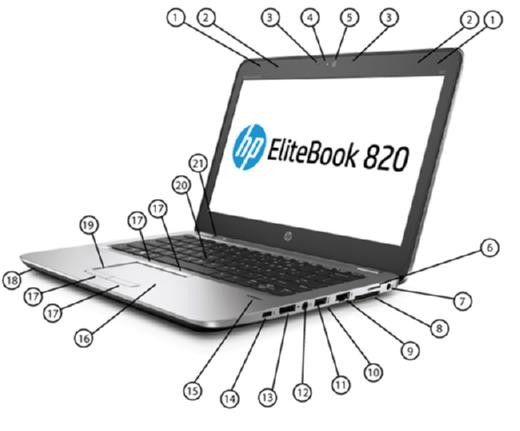 Overview HP EliteBook 820 G4 Notebook PC Front / Right 1. WLAN antennas (2) 13. DisplayPort? 1.2 2. WWAN antennas (2) 14. USB-C? port 3. Internal microphones (2) 15.
