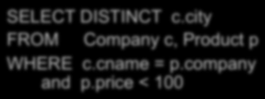 Product ( pname, price, company) Company( cname, city) Existential Quantifiers Find cities that have a company that manufacture some product with price <