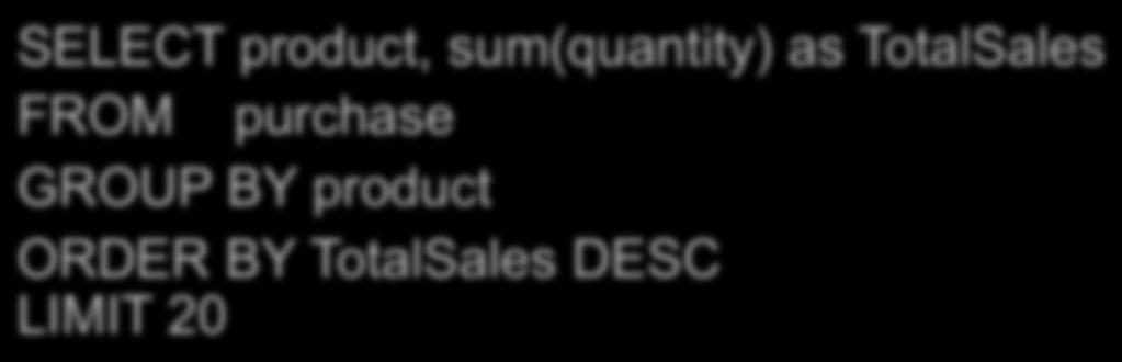 Ordering Results SELECT product, sum(quantity) as TotalSales FROM purchase GROUP BY product ORDER BY TotalSales DESC LIMIT 20 SELECT product,
