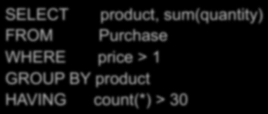 HAVING Clause Same query as earlier, except that we consider only products that had at least 30 sales.
