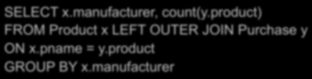 Purchase(product, price, quantity) Product(pname, manufacturer) Solution 1: Outer Join Query: for each manufacturer, compute the total number of purchases for its products Use a LEFT OUTER JOIN.