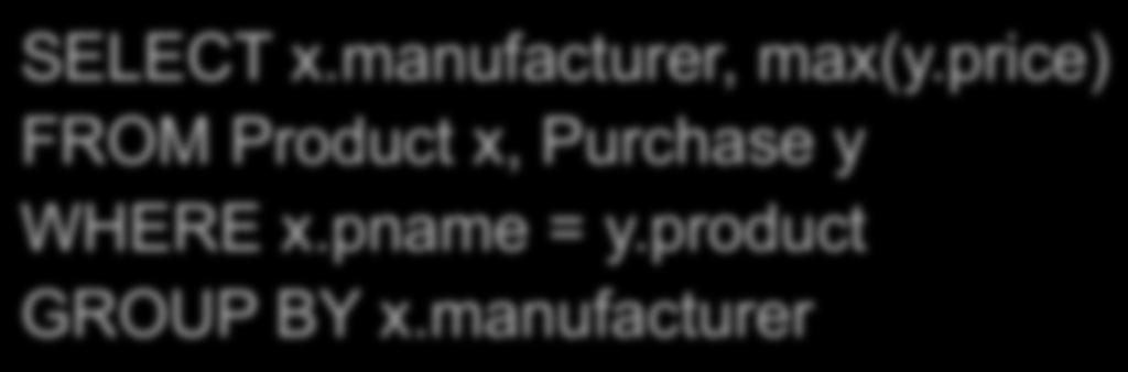 Finding Witnesses Purchase(product, price, quantity) Product(pname, manufacturer) Query: for each manufacturer, find its most expensive product Finding the maximum price is easy: SELECT