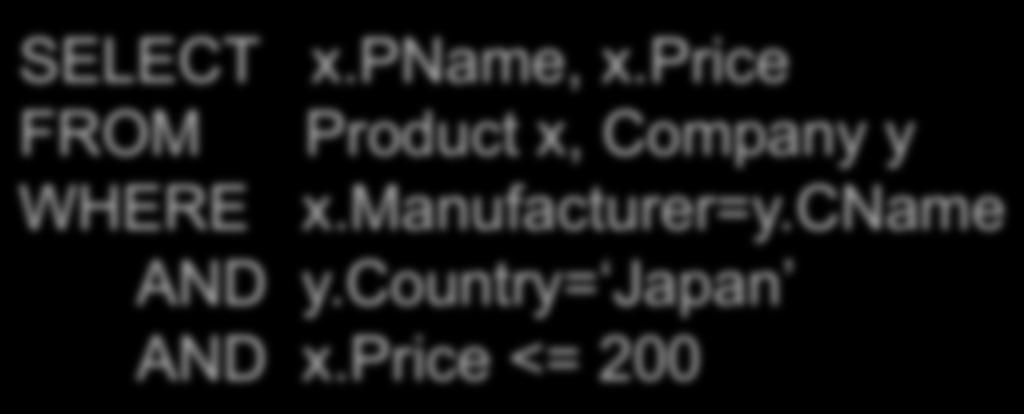 Joins Product (PName, Price, Category, Manufacturer) Company (CName, stockprice, Country) Find all products under $200 manufactured in Japan;