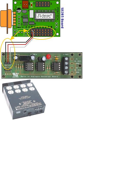 Application Example AC Light Dimmer Pack Control 2X - 4X Channel X2 to Analog Converter Board Output Example Light Dimmer Pack Controller Channel 1 GND Output Channel 2 GND Output to Analog