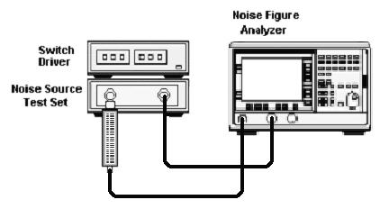 Noise Source Calibration Process The noise source calibration process consists of two performance verification tests: 1. ENR measurement 2.