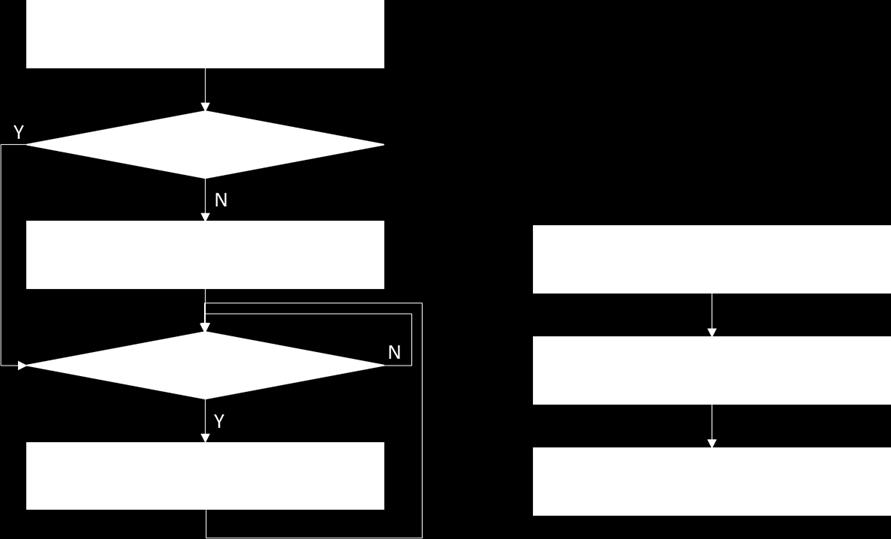 Figure 3 Flow Diagram of a Typical Key Matrix HAL Module Application 7.