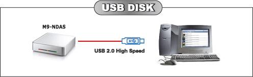 0 High Speed mode, the M9-NDAS is directly attached to a single computer using the USB port. To assure the best performance on the network, only use network switches and routers.