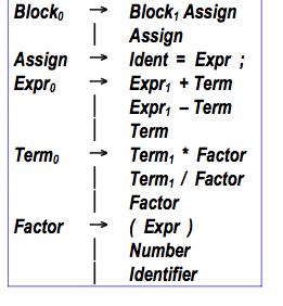 An Extended Example Grammar for a basic block ( 4.3.