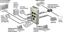 4 GHz wireless access point, and a pass-through RJ-45 connection to support a range of service and user connectivity options. One of the front panel Ethernet ports can be configured as an IEEE 802.