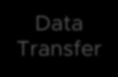 On On Off Data Transfer Online Online