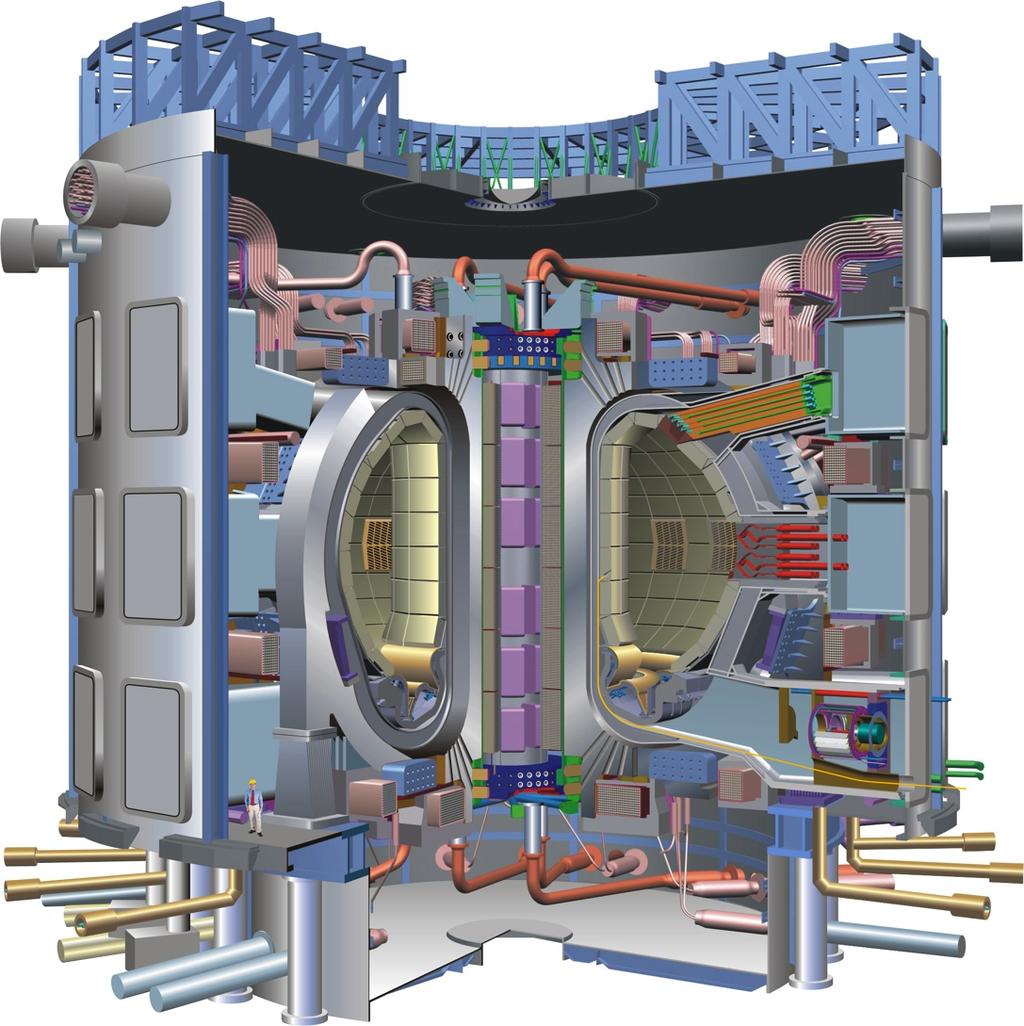 Fusion Reactor Modeling Investigating viability of fusion as a power source Modeling and