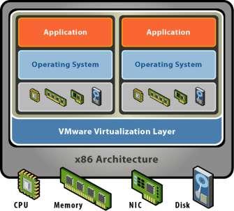 Virtualization Concepts - Hypervisor System