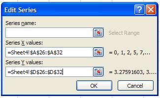 4. Place the mouse cursor in the bo labeled Series X values. Now click on the first value of your ratio data. While holding the left house button down, drag to the last mouse button.