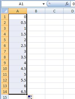 . Open Ecel.. In the first column, start a table at 0 in increments of 0.5. Fill the column to a value of about 6 or 7.