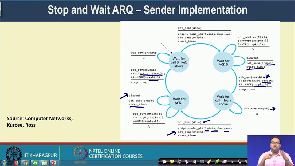 (Refer Slide Time: 21:41) Well, so this is a kind of sender side implementation of this stop and wait ARQ algorithm in the form of a straight transition diagram.