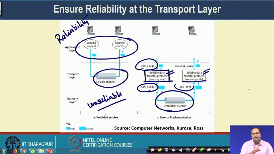 Now, in a typical transport layer this flow control and reliability are implemented together.